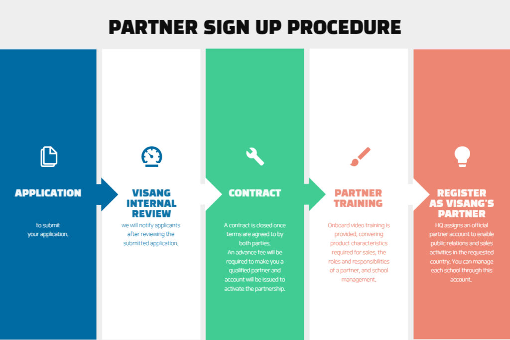 Edtech business Partner sign up procedure