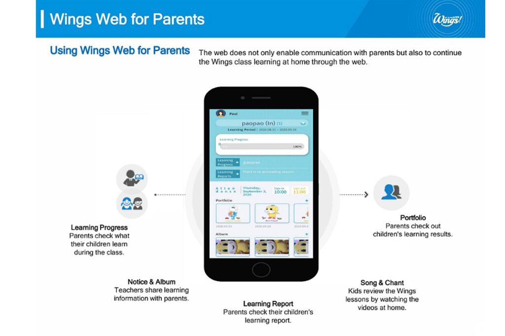 Among the many EdTech solutions available, teachers who choose Wing benefit from two enhancements to their educational experience.