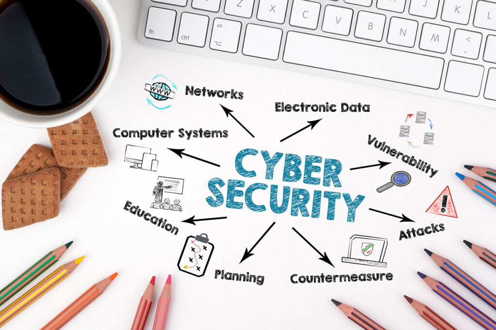 The reason why e-learning environments are vulnerable to cybersecurity risks.