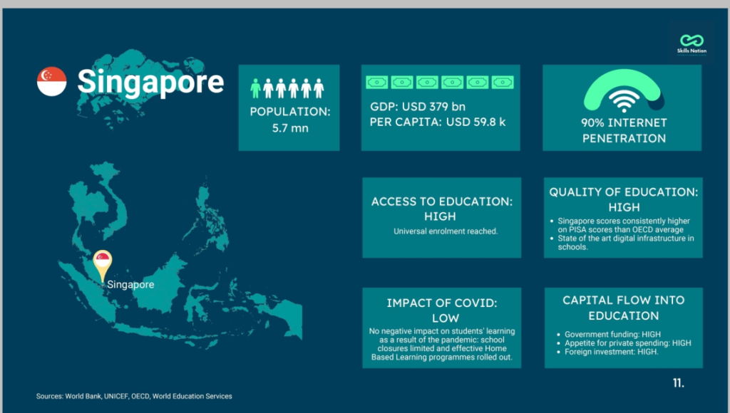 EdTech Ecosystem in Southeast Asia – Top Investors, Growth Segments and Country Snapshots