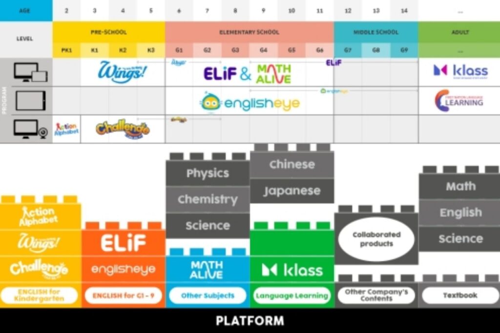 EdTech in Thailand